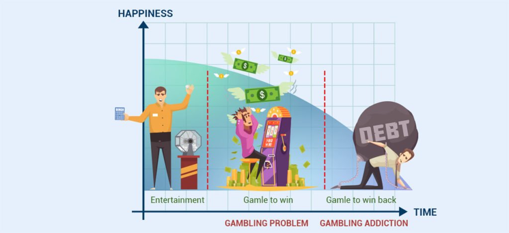 When a gambling problem turns to gambling addiction