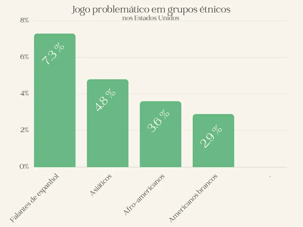 COMO EU SAI DO VÍCIO DAS APOSTAS ONLINE #vicios #aposta