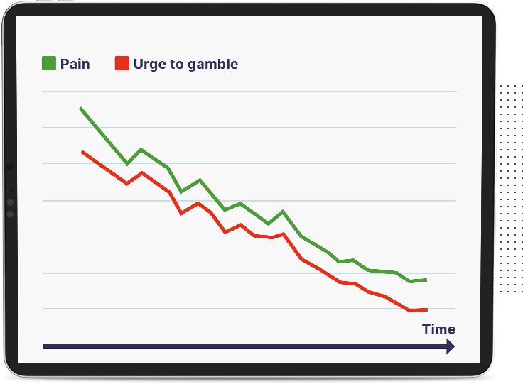 Connection between pain and the urge to gamble