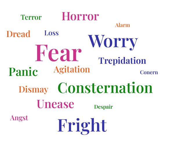Synonymer på engelskans FEAR (rädsla)
