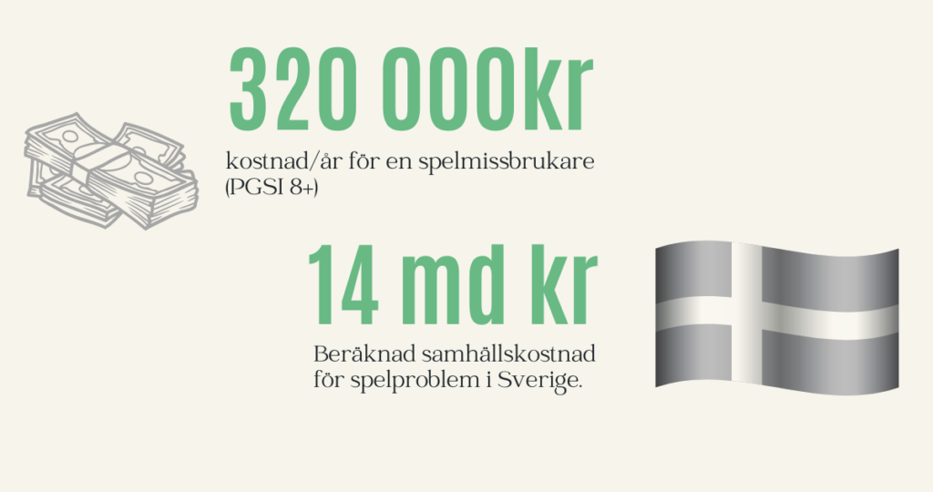 spelmissbruks statistik och kostnader för spelmissbruk i samhället.