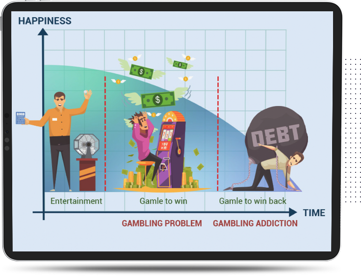 Gambling addiction curve