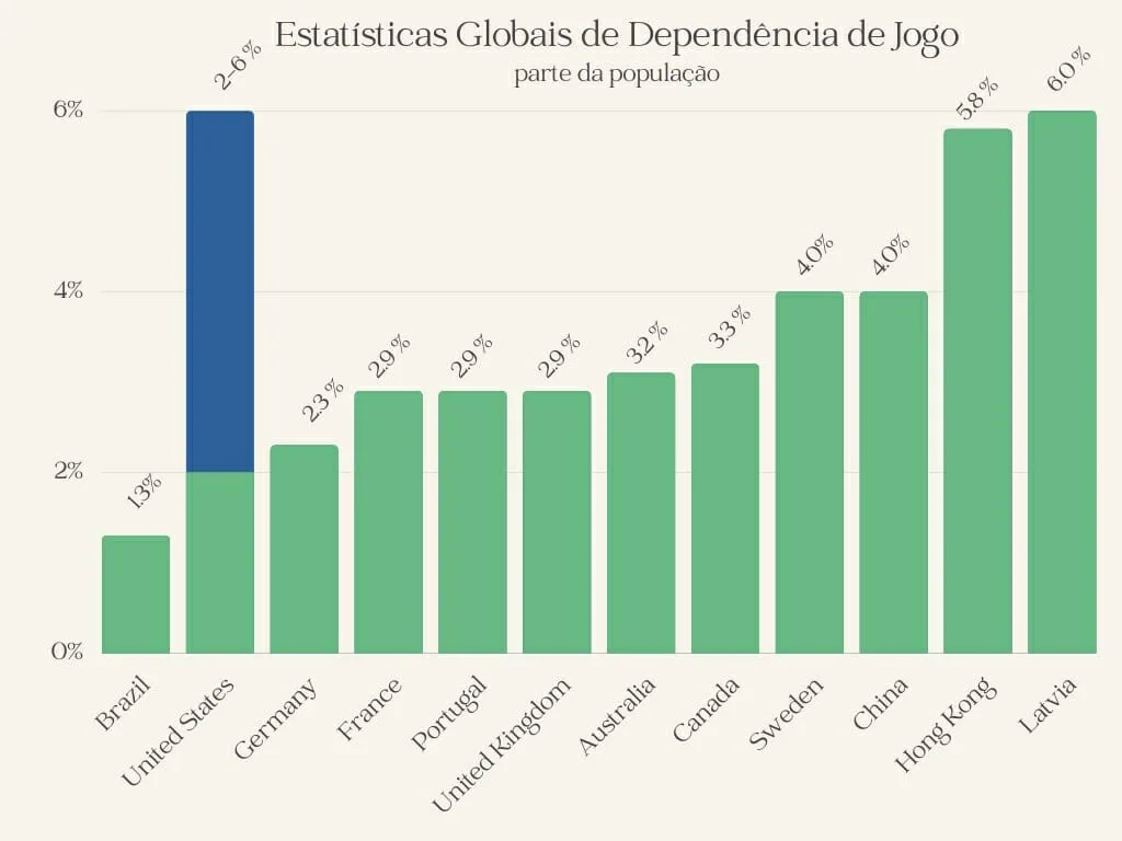 Jogo Países da Europa 8+